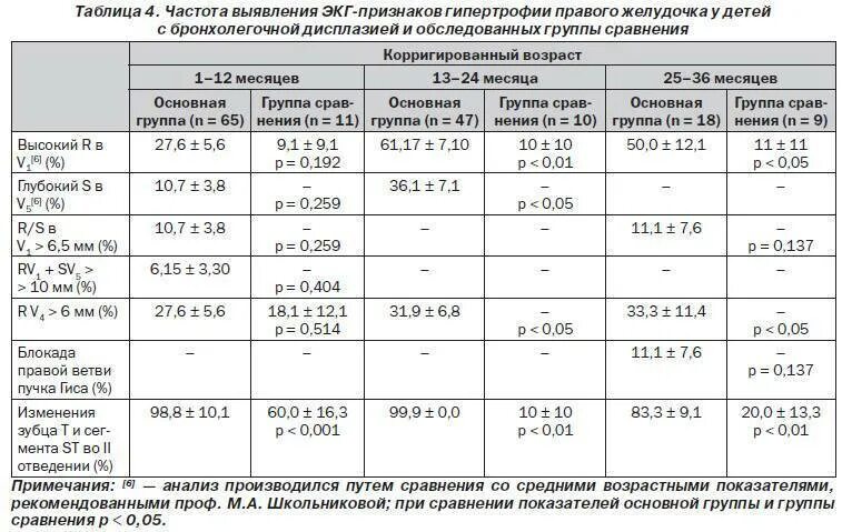 Мозг у плода норма