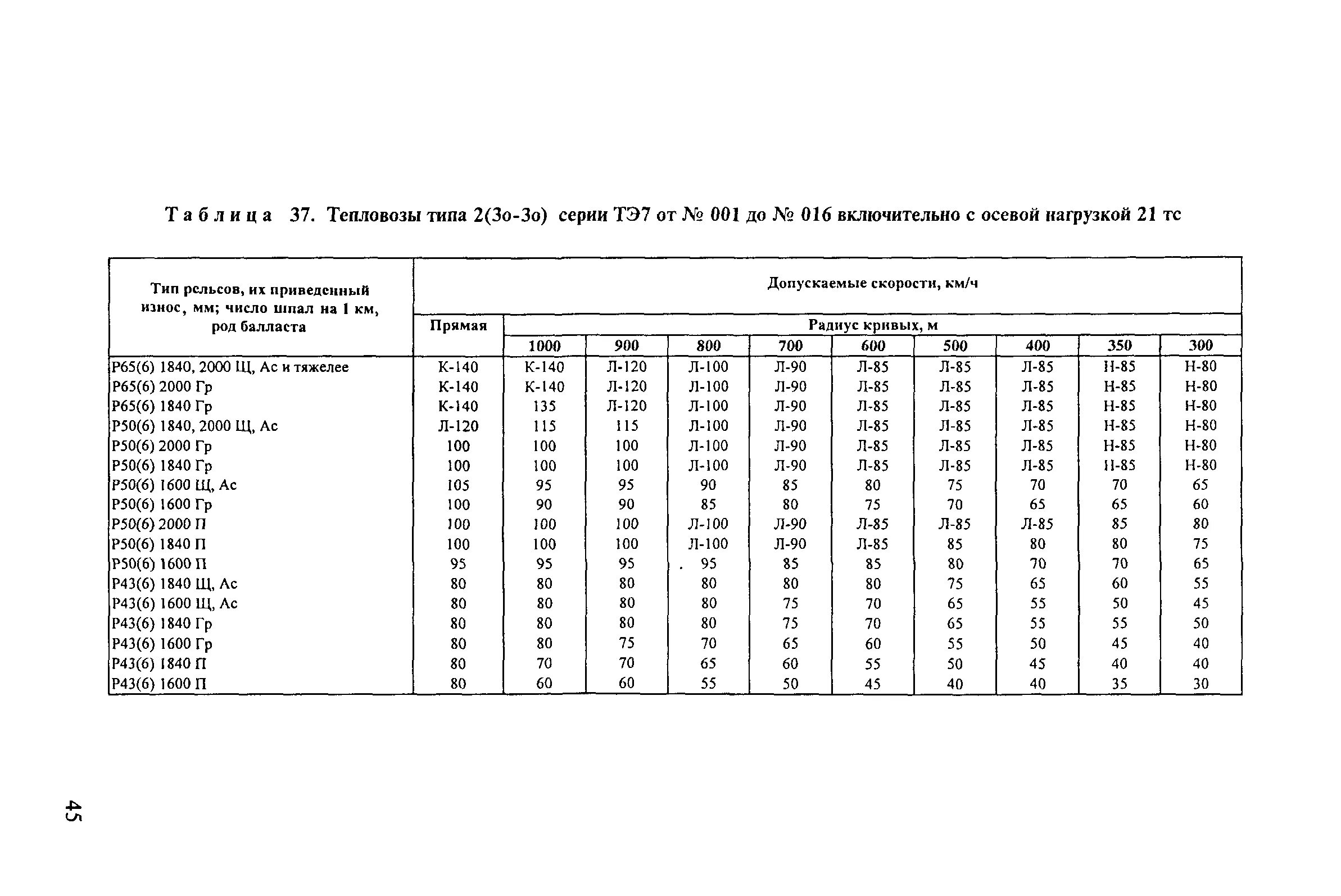 402 содержание дорог