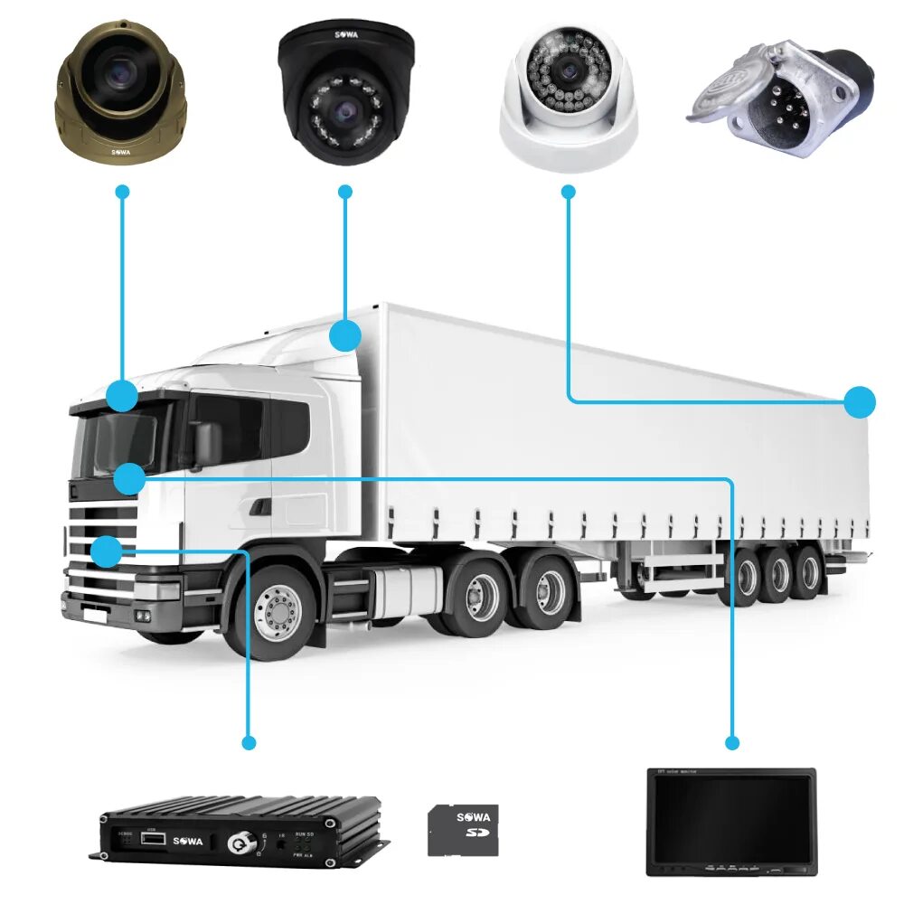 CARVIS видеонаблюдение на транспорте. Видеонаблюдение на грузовой автомобиль. Система видеонаблюдения для транспортных средств. Камера видеонаблюдения для грузовых автомобилей.