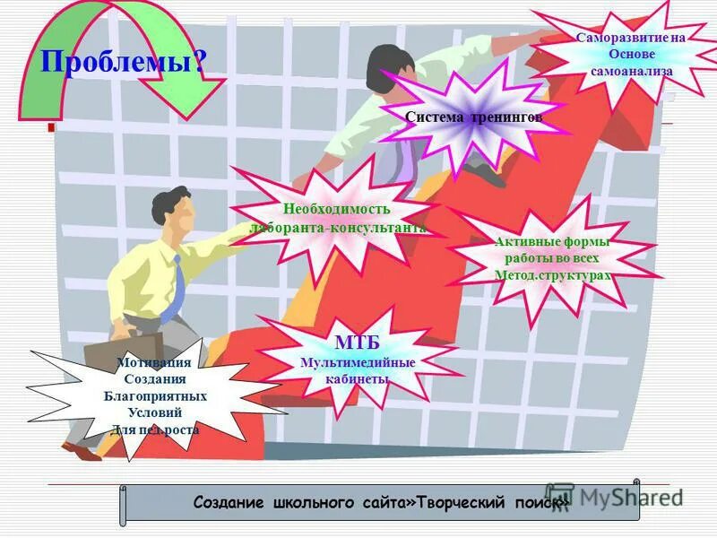 степени биодеградации. благоприятные условия для развития предпринимательства. создание условий для развития предпринимательства. условия для нормального развития растения. стратегия чисел.