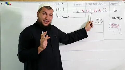 Уроки абу ясин