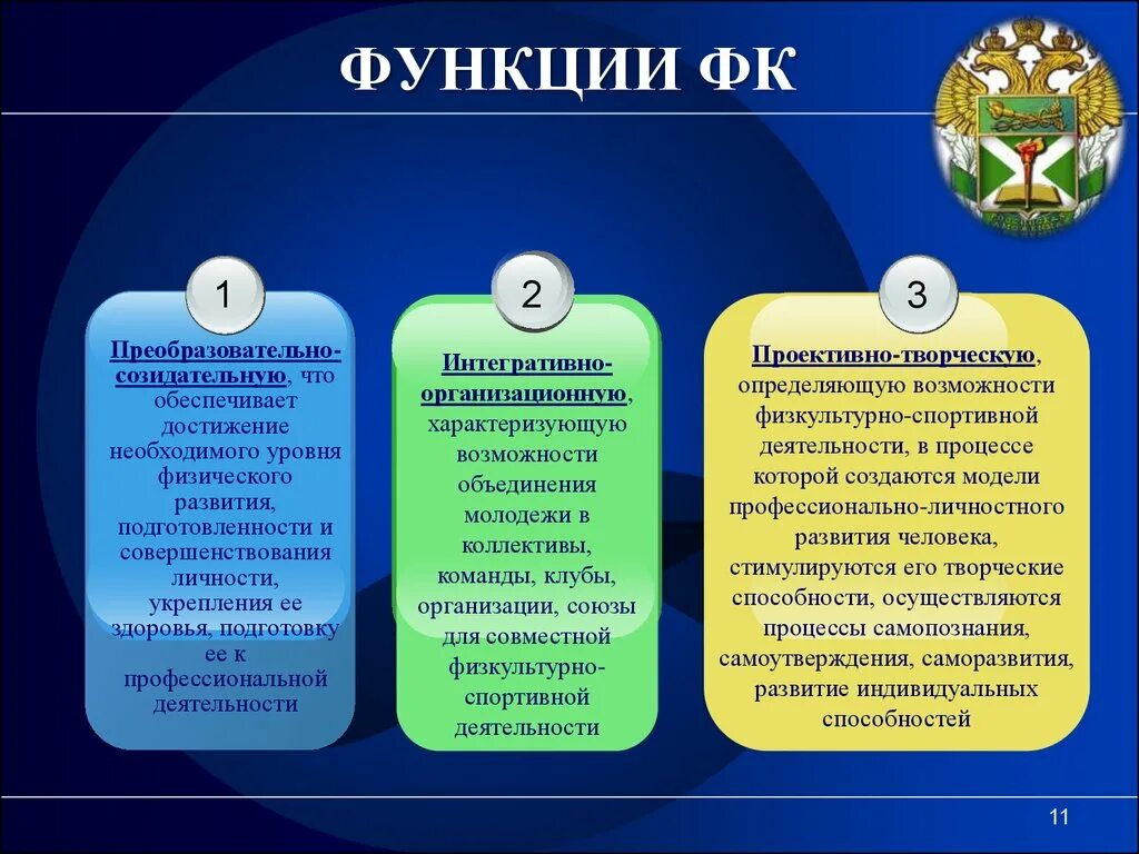 Какие функции относятся к образованию. Функции ФК. Функции физической культуры. Функции физической культуры в обществе. Функции физической культыр.