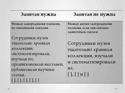 Теория к заданию 1 по русскому егэ