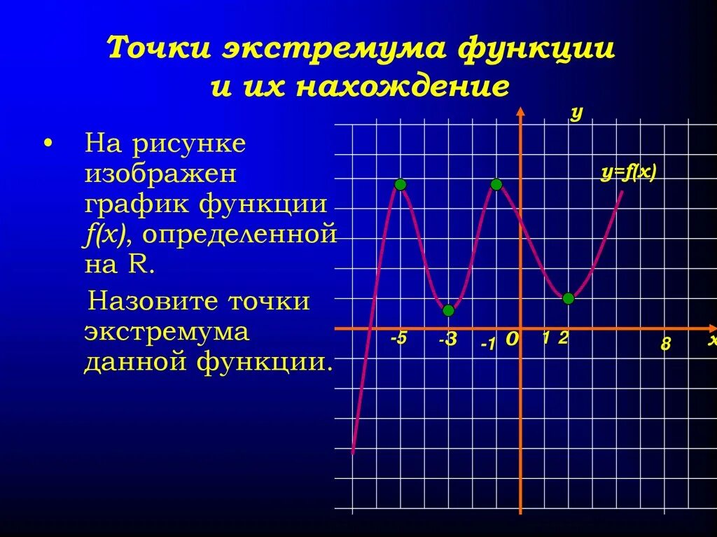 Экстремум функции это. Точки экстремума на графике. Точки экстремума на графике функции. Определите по графику экстремумы функции. Точки экстремума как найти по графику.