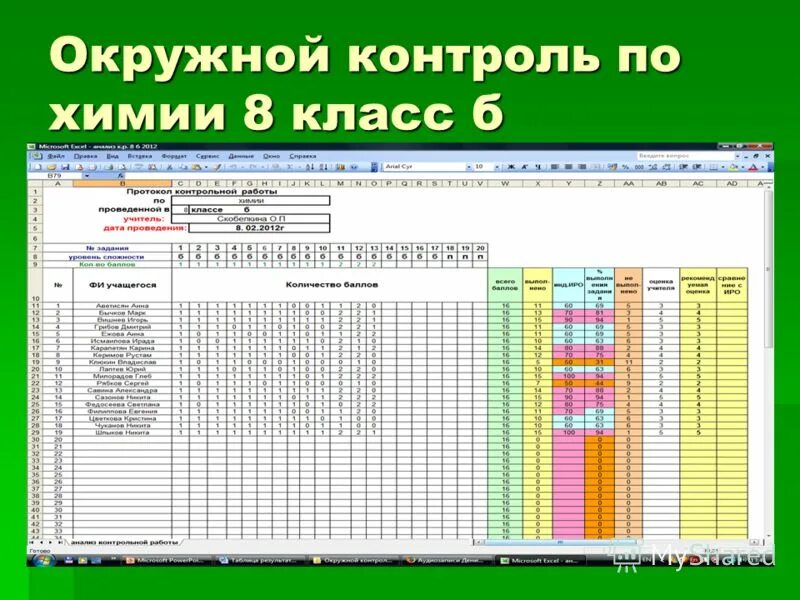 Контрольная работа «кислород. Задание для входного контроля по химии. Мониторинг по химии 8 класс. Вопросы к зачету по химии 8 класс. Химия кислород водород вода растворы контрольная.