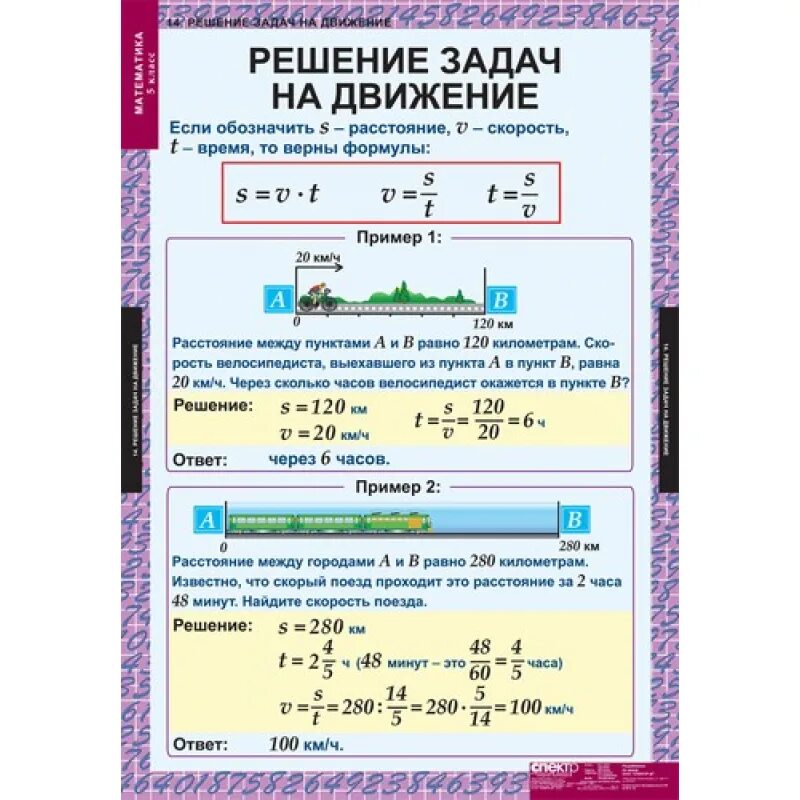 Формулы второго класса. Формулы по математике 5 класс в таблицах. Математика таблицы начальная школа. Шпаргалки по математике 5 класс. Шпаргалки по 5 классу математика.