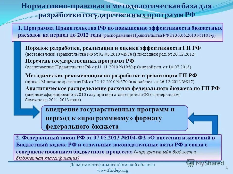 Министерство финансов тверской области. Комитеты департамента финансов томской области. Деп фин томской области. Электронный магазин то. Департамент финансов томской.