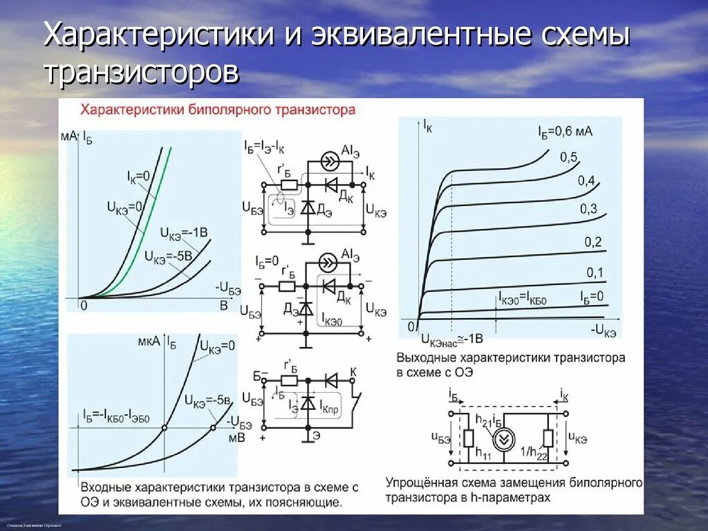Основные параметры биполярного транзистора. Параметры транзистора транзистора биполярного транзистора. характеристики кремниевого транзистора. входная и выходная вах биполярного транзистора. проходная вольтамперная характеристика транзистора.