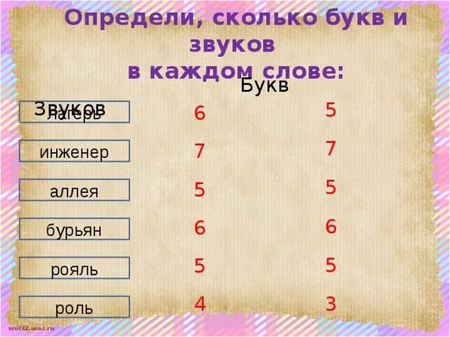 Играли сколько звуков. Определить количество звуков. Как определить количество букв и звуков в слове. Сколько букв сколько звуков в слове. Укажи количество букв и звуков в словах.