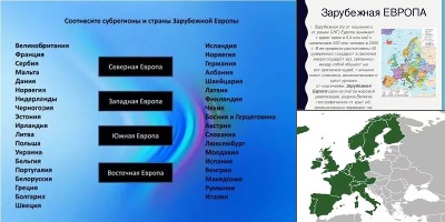 регионы зарубежной европы