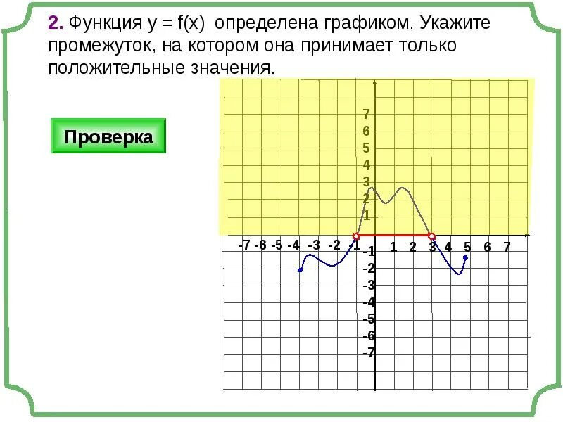 Функция положительна на графике. Положительные значения функции. Промежутки на которых функция принимает положительные значения. Функция принимает положительные значения на промежутке.