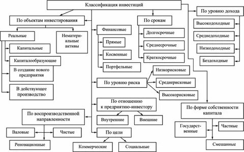 Как сделать отдельные виды