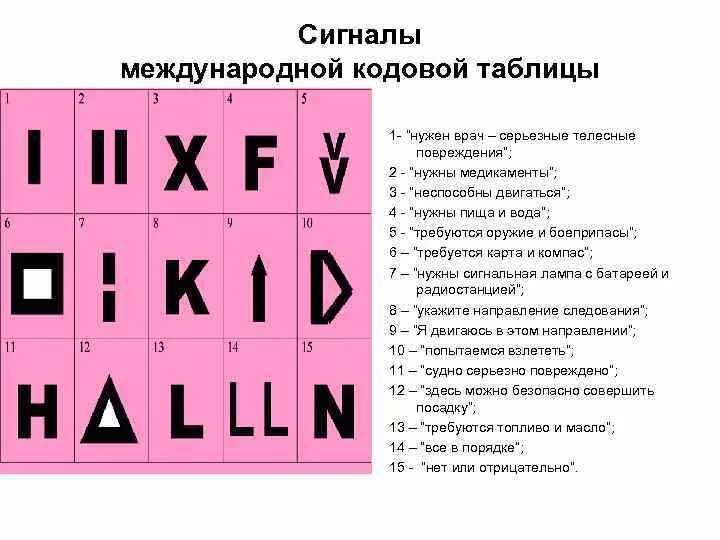 Кодовая таблица сигналов. Международные кодовые знаки. Международная кодовая таблица. Знак бедствия нужны медикаменты.