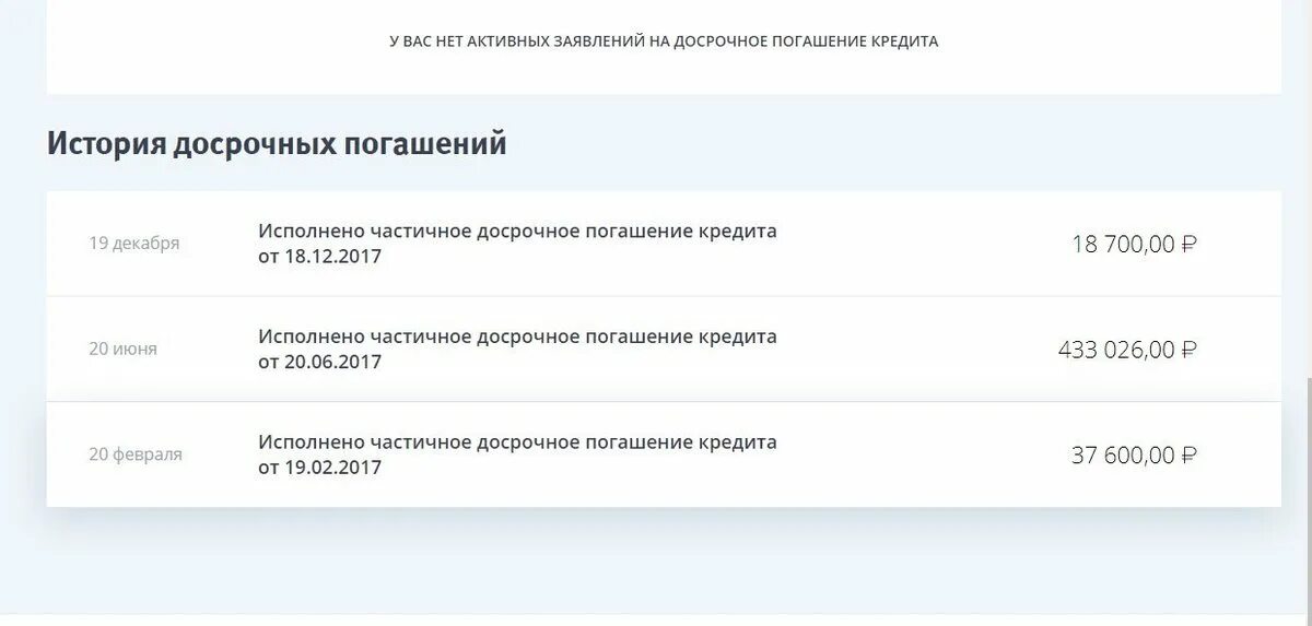 Досрочное погашение кредита в совкомбанке. Частично досрочное погашение. досрочное погашение кредита в втб. заявление на досрочное частичное погашение кредита втб. втб заявление на досрочное погашение.