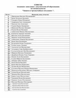 Кубгу список подавших документы