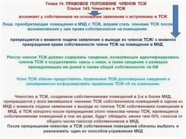 Недостатки тсж. Тсж. правовое положение товарищества собственников жилья. правление тсж.