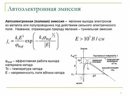 Явление эмиссии
