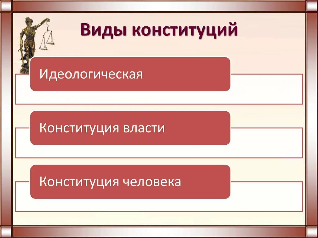 Понятие и виды конституции. Виды современной Конституции. Понятие Конституции и ее виды. Конституция и ее виды. Виды Конституции идеологическая.