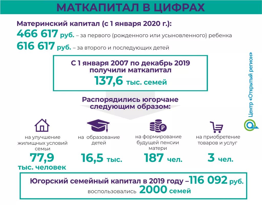 Сколько выделяют материнский капитал. Сумма материнского капитала на второго. Сумма мат капитала за второго ребенка. Сумма мат капитала в 2019 году за второго ребенка. Материнский капитал за детей.