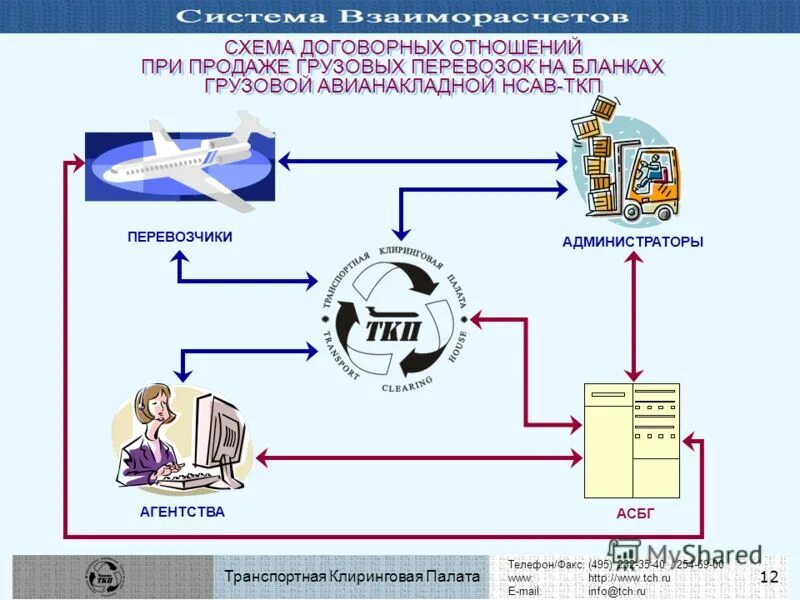 ТКП транспортная клиринговая палата. Клиринговая плата схема. Схема договорных отношений. Транспортно-клиринговая палата структура.