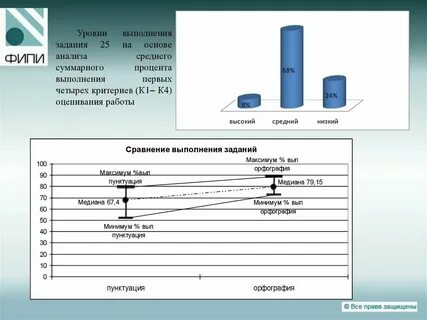 Анализ выполнения производственного задания