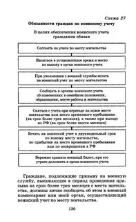 Увольнение с воинского учета