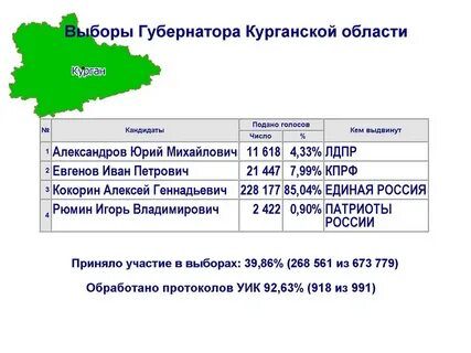 Журнал 45 курганская область