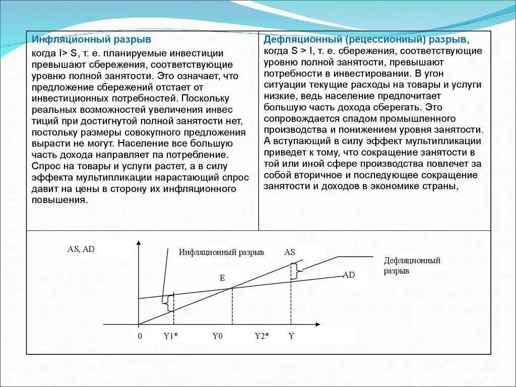 Разрыв мощности. Инфляционный разрыв. Дефляционный разрыв.. Инфляционный и дефляционный разрыв в экономике. Крест Кейнса дефляционный инфляционный. Инфляционный разрыв и дефляционный разрывы график.