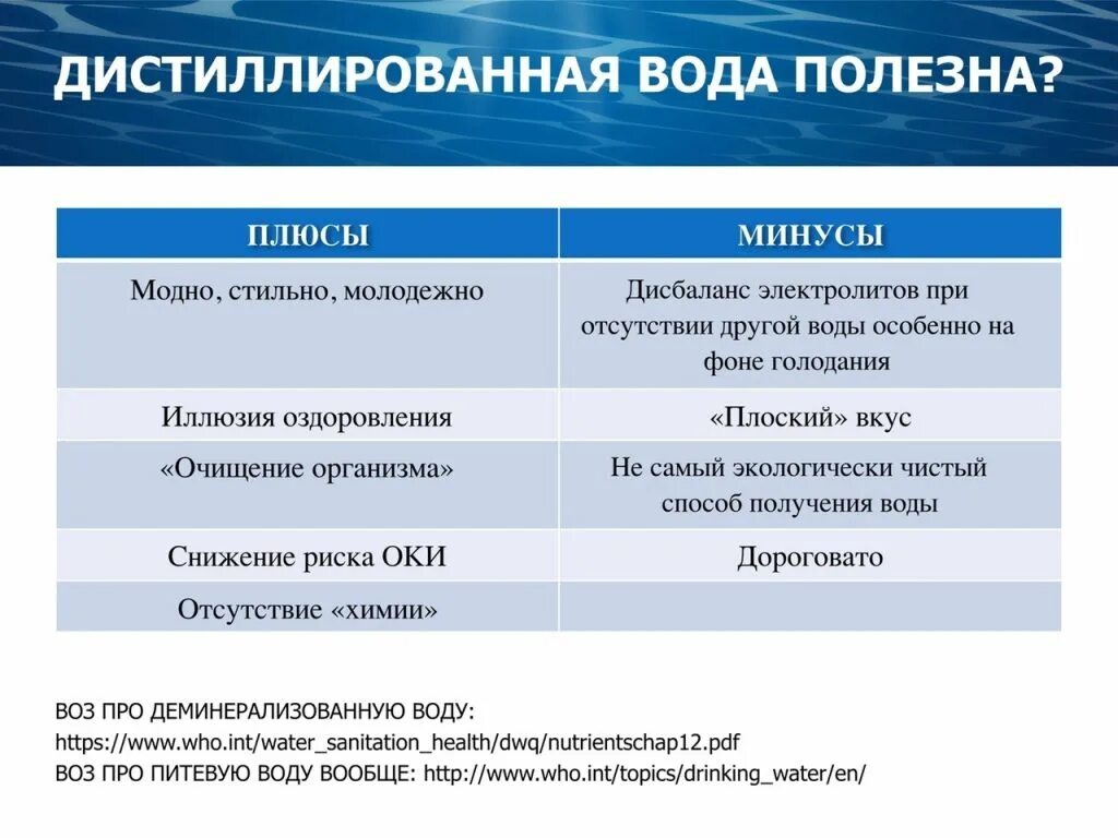 10 плюсов воды. Плюсы и минусы жесткости воды. Плюсы и минусы воды. Влияние воды на человека плюсы и минусы. Влияние человека на воду минусы.