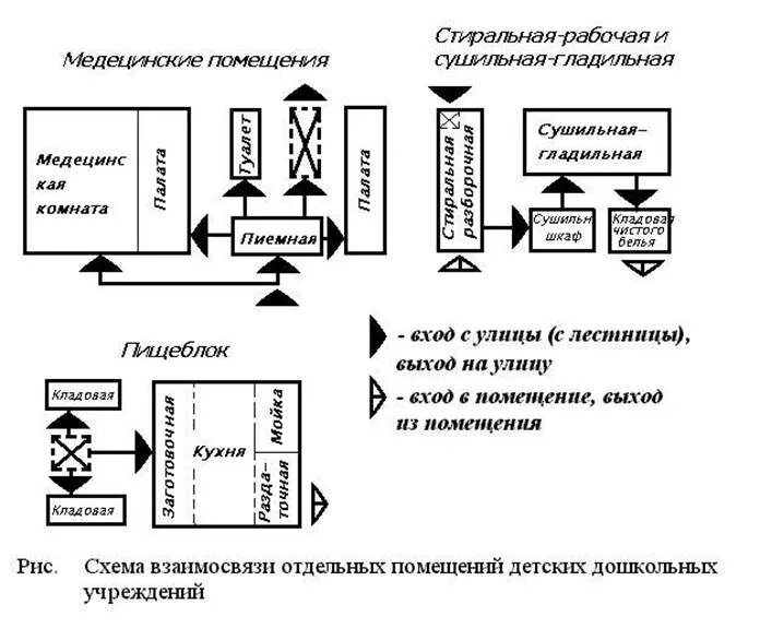 Управление как функциональный процесс. Управление как функциональный процесс. Управление как функциональный процесс. Управление как функциональный процесс. Процессный подход или bpm-подход.