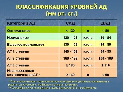 Нормальным давлением принято считать