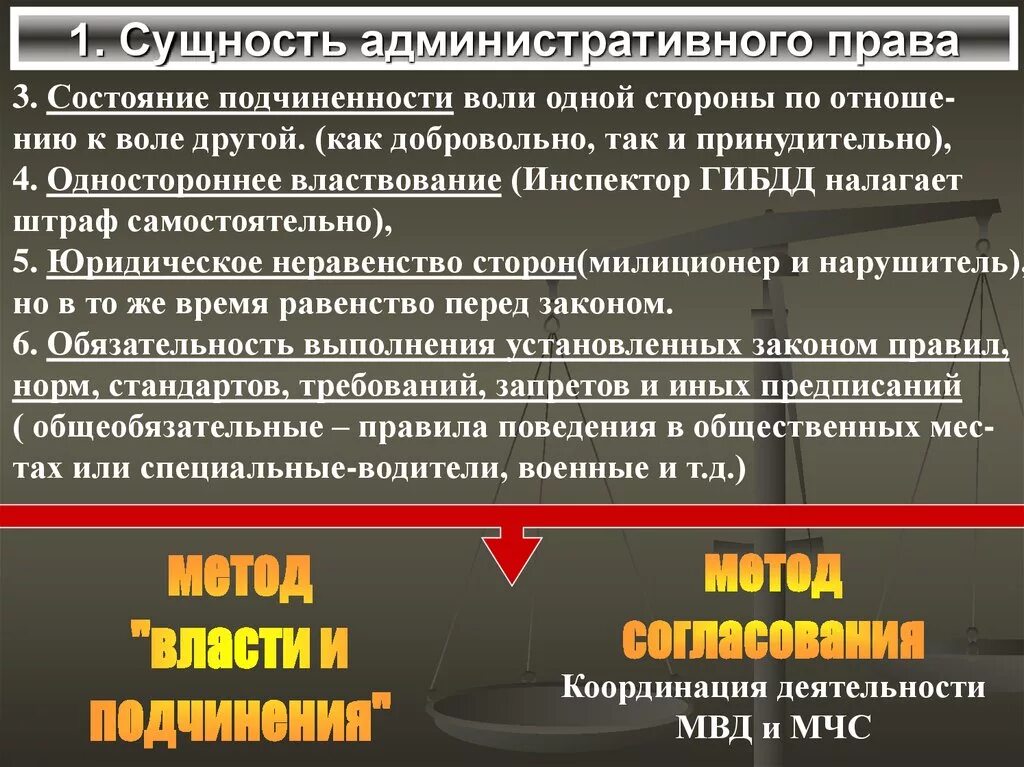 Право состояния. Административное право. Виды подчинения в административном праве. Административное право презентация.