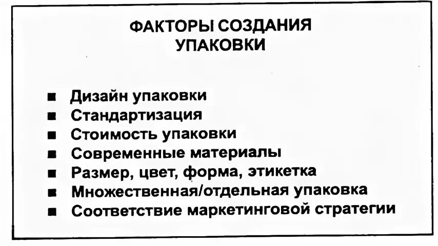 Процесс создания упаковки