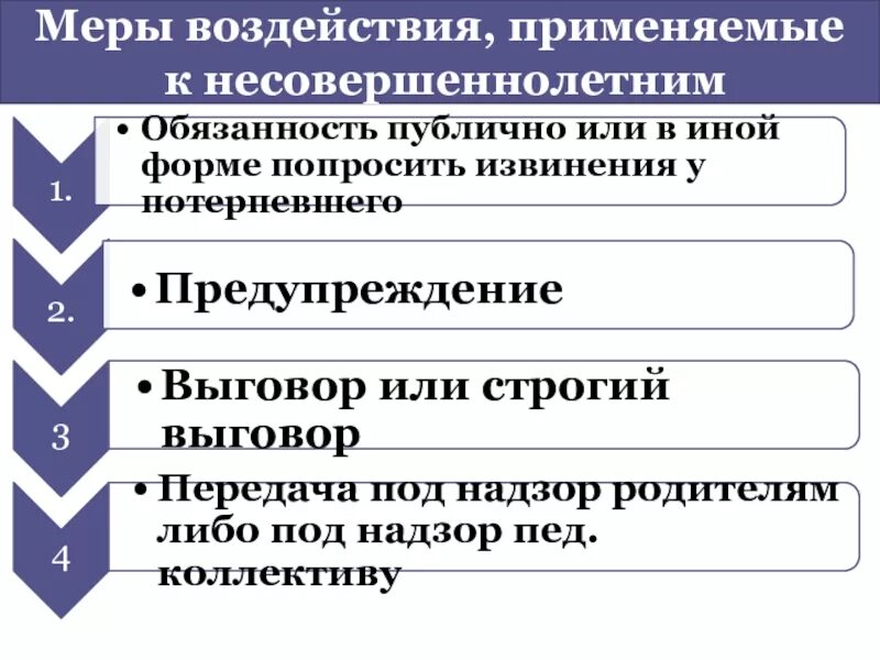 Меры административного воздействия применяемые