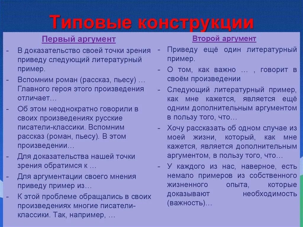 Аргумент в подтверждение своей точки зрения. Для доказательства своей точки зрения. Докажу свою точку зрения примерами из литературы. Типовые конструкции.