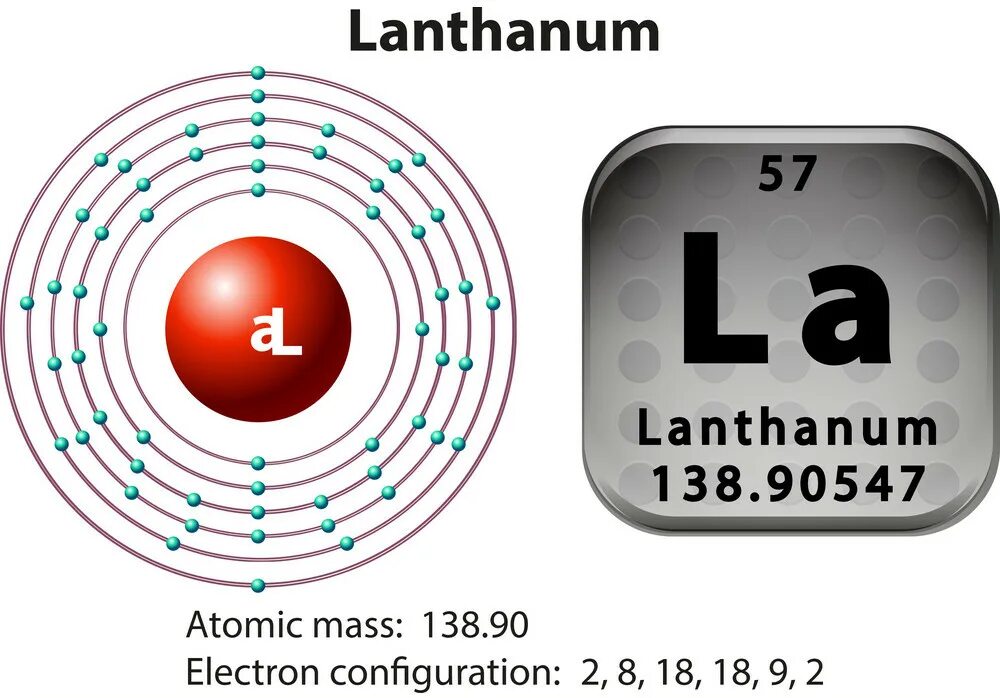 Лантан строение атома. Строение атома свинец PB. Лантан строение атома и электронная формула. Электронное строение атома PB свинца. Изотопы самарий