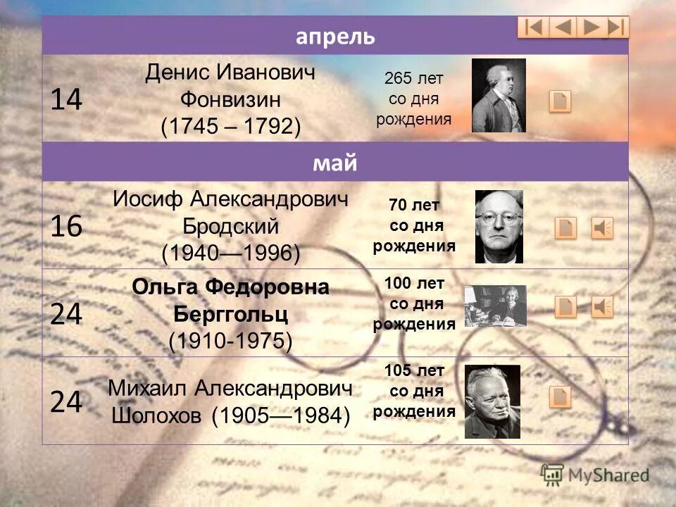 Иосиф астраханский икона. Май иосиф. Святой иосиф труженик. Май иосиф. Иосиф литовкин оптинский.