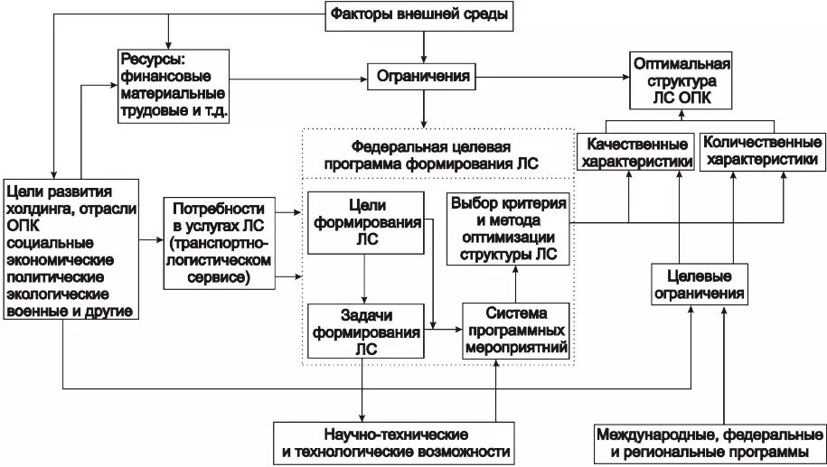 структура министерства промышленности и торговли. отделы оборонного предприятия. специфика опк. отделы оборонного предприятия. отделы оборонного предприятия.