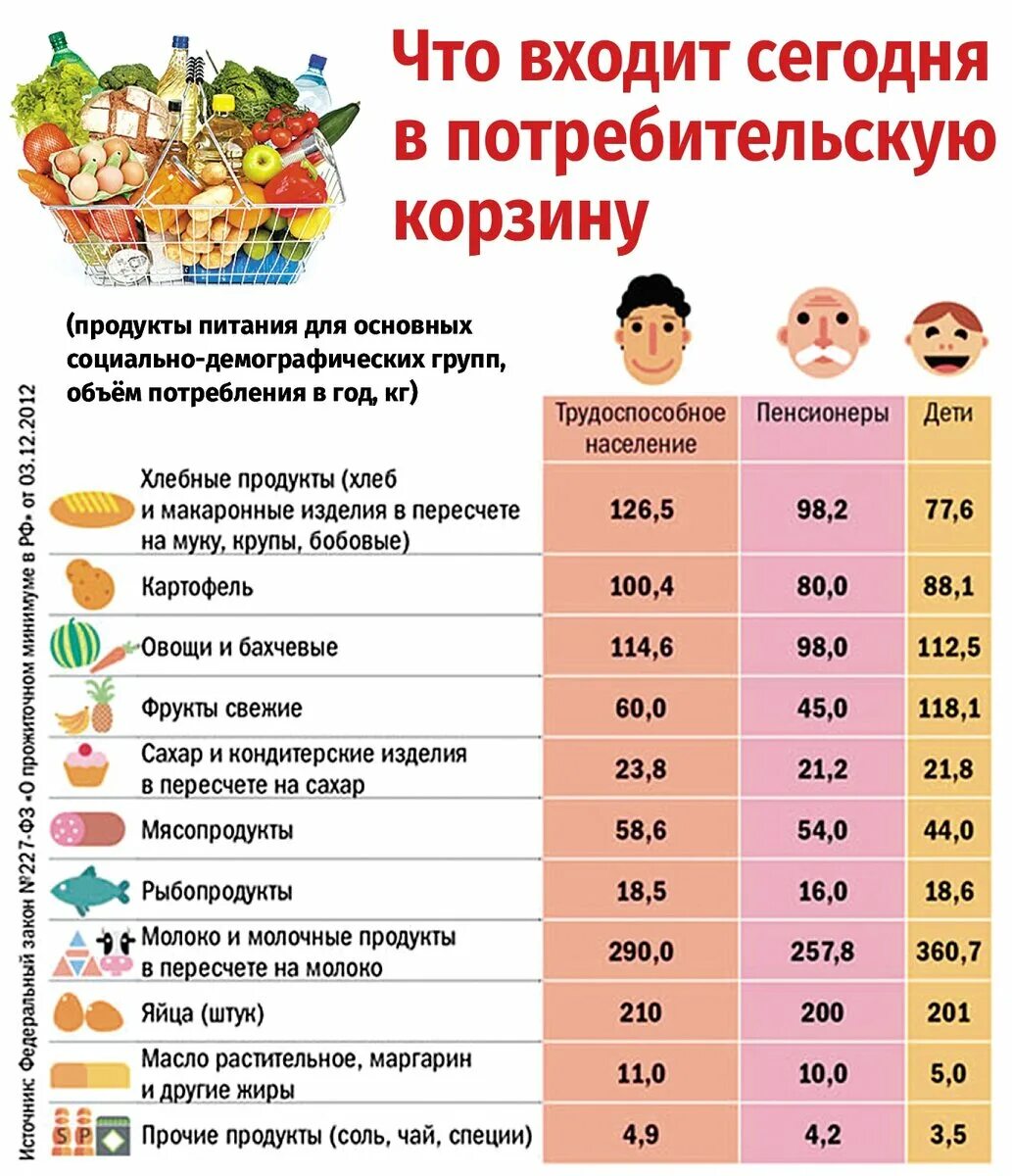 Прожиточный минимум на человека в спб
