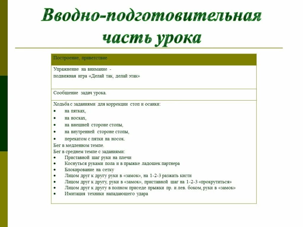 Вводная часть старшая группа. Вводно подготовительная часть. Вводно подготовительная часть урока. Упражнения для вводно подготовительной части. Вводно подготовительная часть урока по физкультуре.