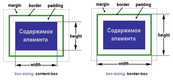 Размер div