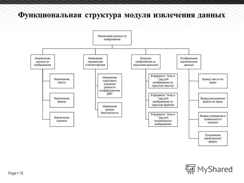 Цифровые многозначные элементы и структуры. Цифровые многозначные элементы и структуры