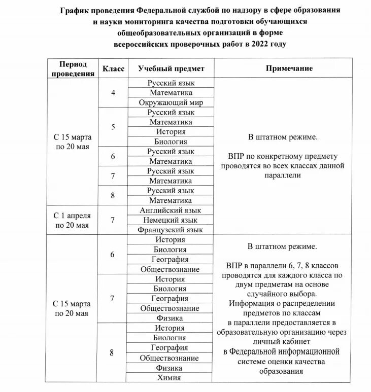 Впр 11 2025. Расписание впр на 2025-2025 учебный год. впр 2025 расписание. расписание впр 4 класс 2025 год. расписание впр 2025 5 класс.