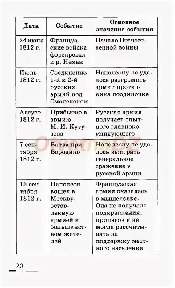 Таблица по истории россии 9 класс ляшенко