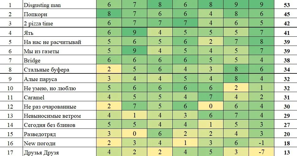 Смешные названия для квиза. Смешные названия для квиза. Название команды для игры в квиз. Смешные названия команд для квиза. Название команды для квиза.