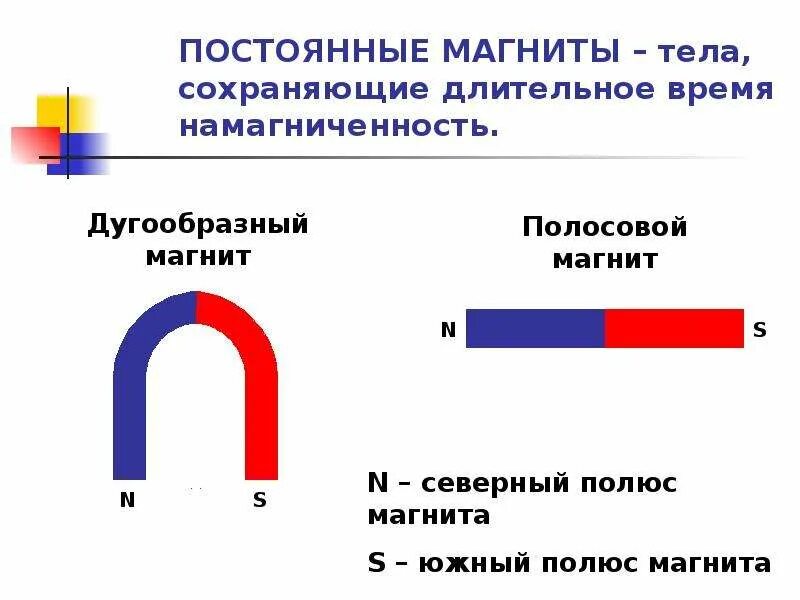 Постоянные магниты физика 9 класс. Постоянные магниты намагниченность. Свойства постоянные магниты физика. Магнитное поле полосового и дугообразного магнита. Что такое магнит в физике