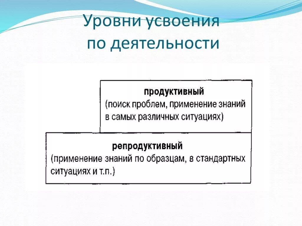 Эффективное усвоение знаний. Усвоение знаний умений и навыков. Особенности усвоения знаний, умений, навыков :. Усвоить знания. Основа быстрого усвоения знаний умений навыков это.