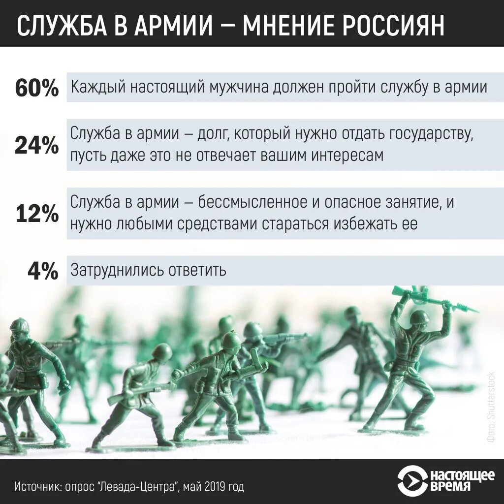 Сколько длится армия 2024. Каждый мужчина должен отслужить. Почему мужчина должен служить в армии. Что нужно парню в армии. Почему мужчина обязан служить в армии.