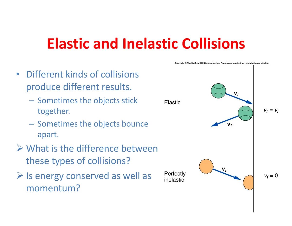 Elastic текст. Collision elastic and inelastic collision. elastic and inelastic collisions. perfectly inelastic collision. perfectly elastic collision.