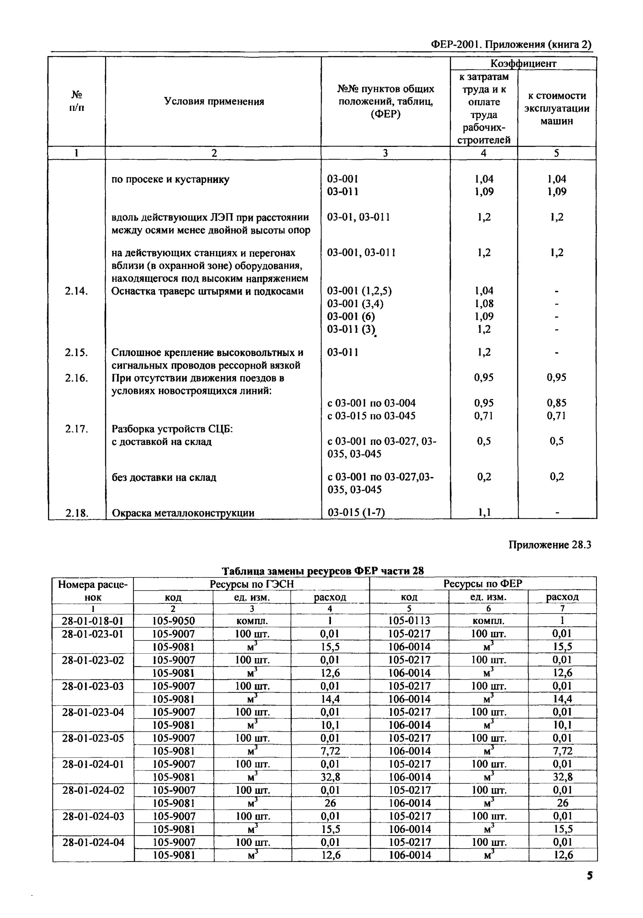 Тер 06-01-015-06. Фер 15-06-007-01. Тер06-01-015-06. Таблица Фер 2001 года. Оцинкованной фер